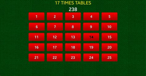roulette multiplication table|Quick Times Tables .